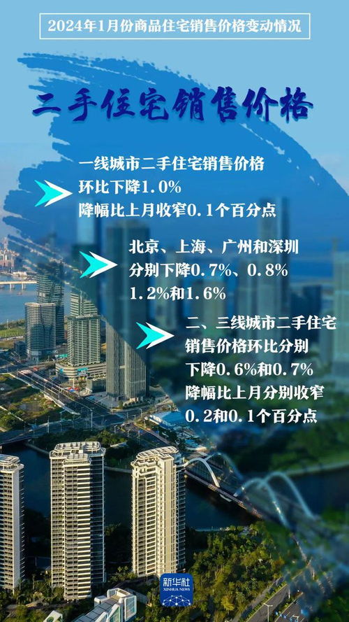 解讀70城房價數據 樓市新信號與購房決策指南